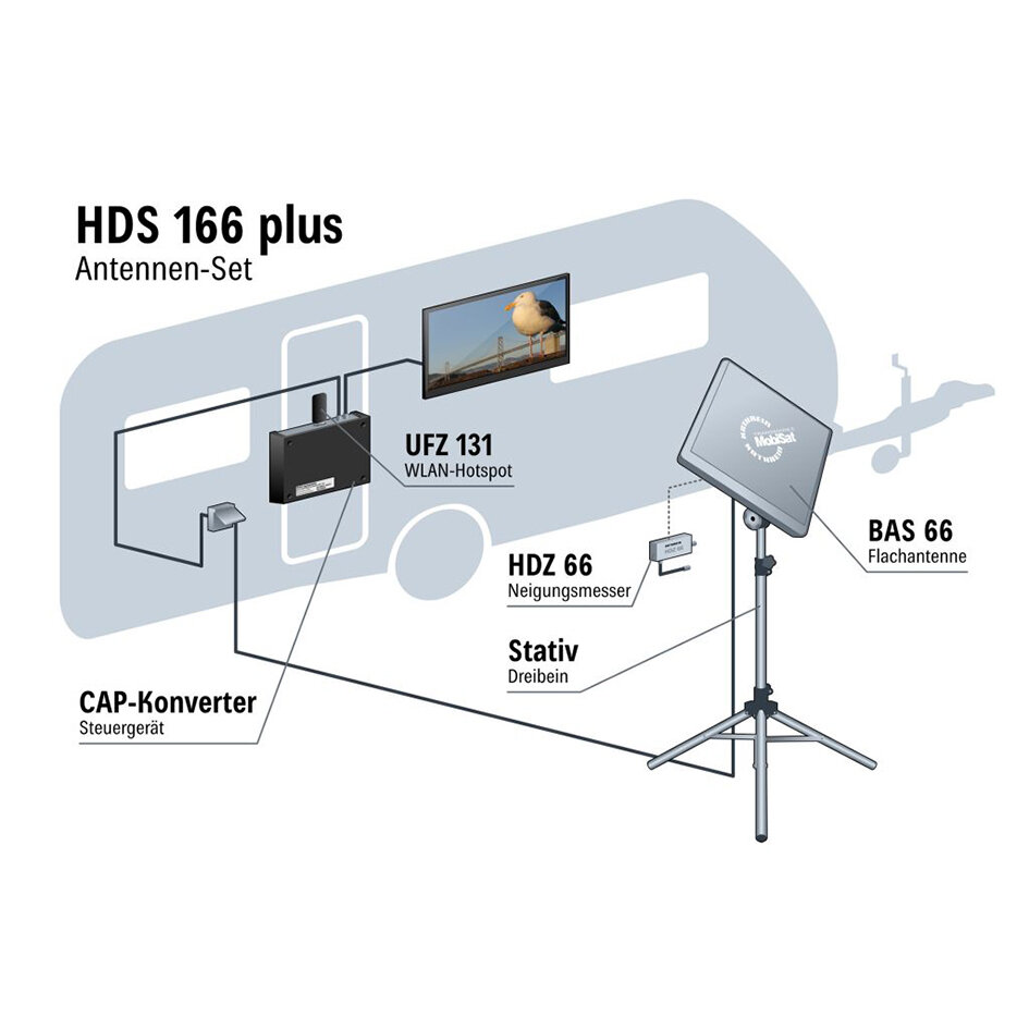 Product image 2 of the product “Antennen-Set HDS 166 plus ”